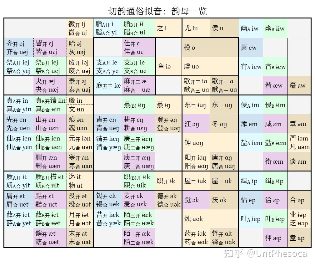 切韵拟音 L、切韵通俗拟音 - 知乎
