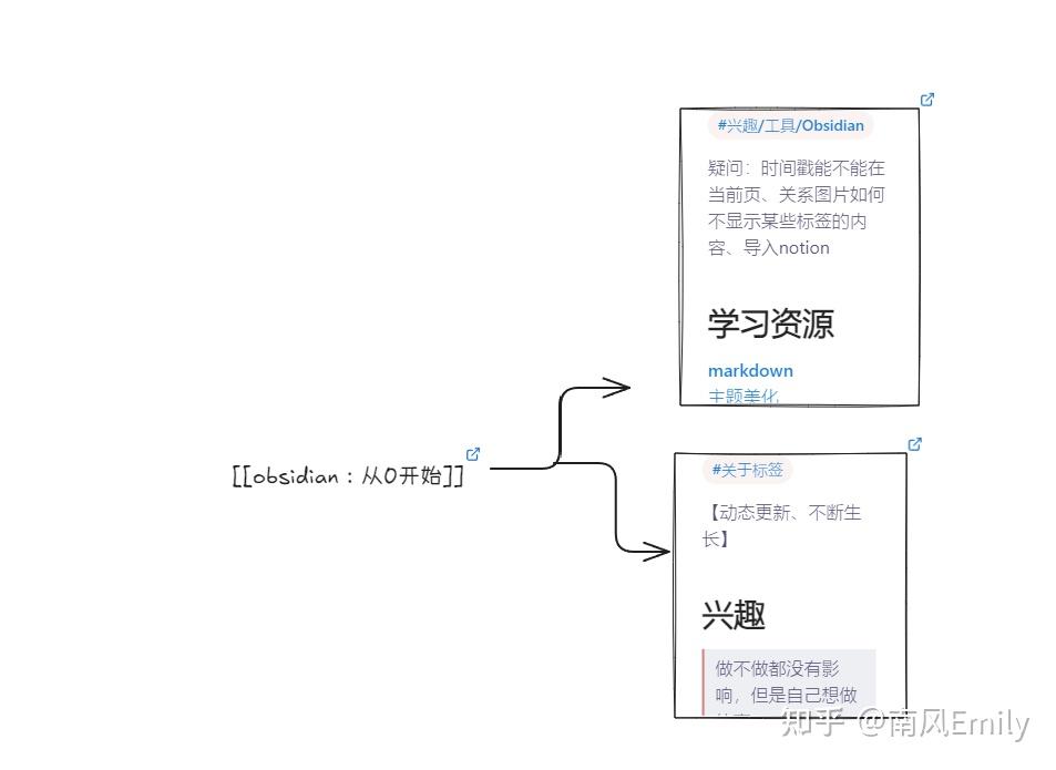 obsidian：从0开始 - 知乎