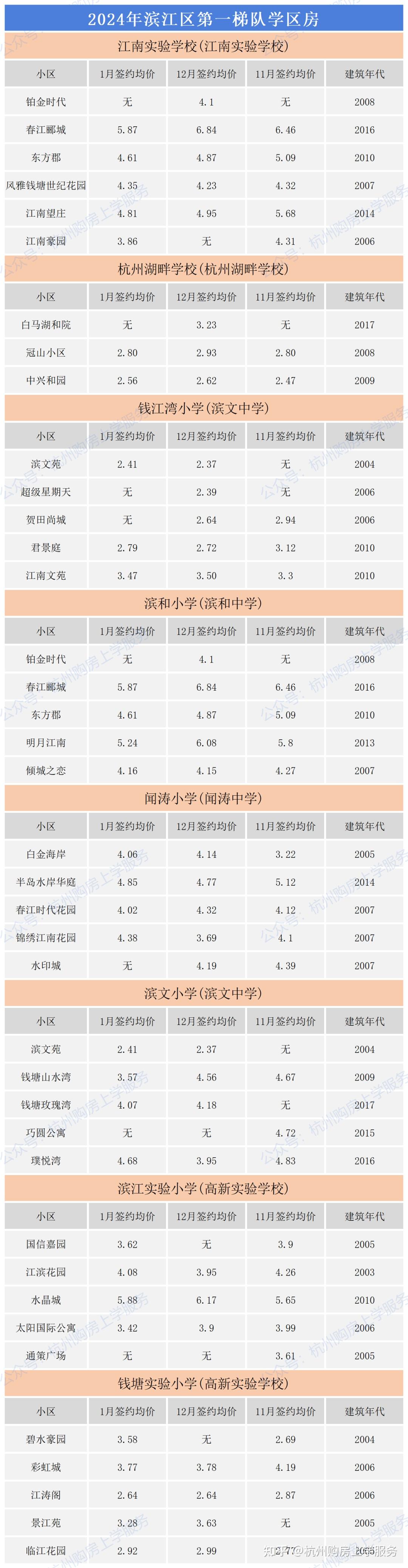 杭州房价2022图片