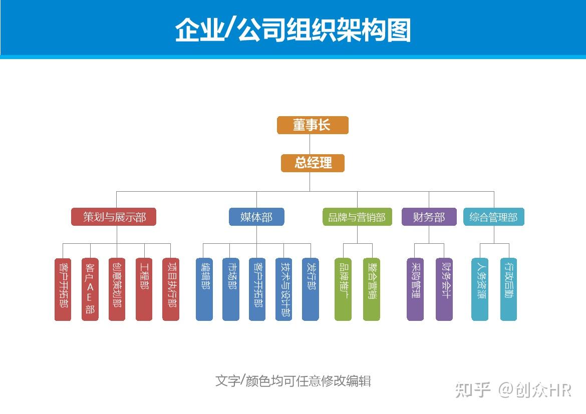 企业公司组织架构图 - 知乎