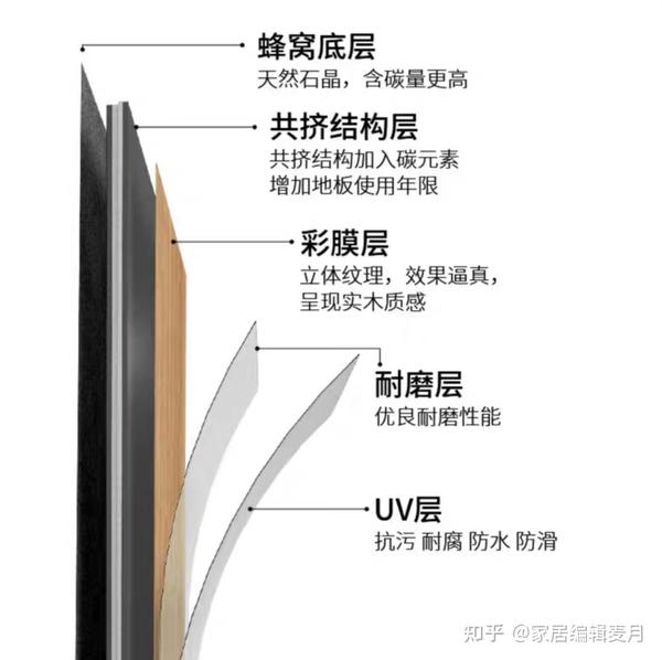 瓷磚直接鋪木地板_地板工字鋪三六九鋪_鋪仿木地板瓷磚好嗎