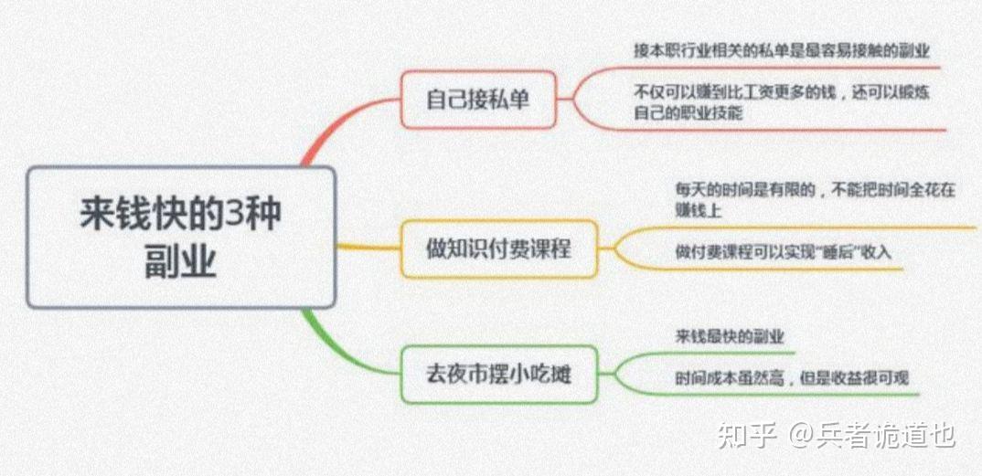 00后做什么行业赚钱(00后做什么行业赚钱多)