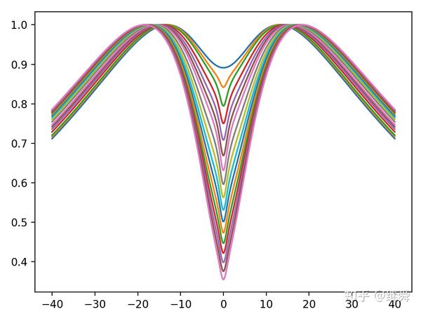 CTLE的数学理解 - 知乎