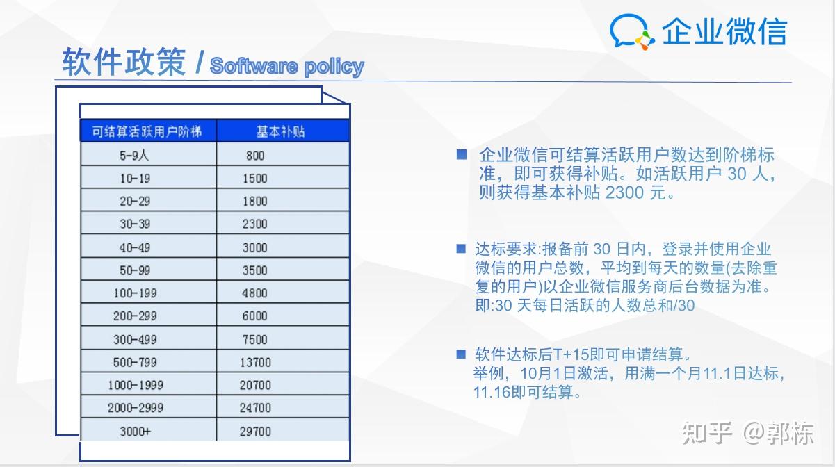 微信seo报价 zhuanlan.zhihu.com