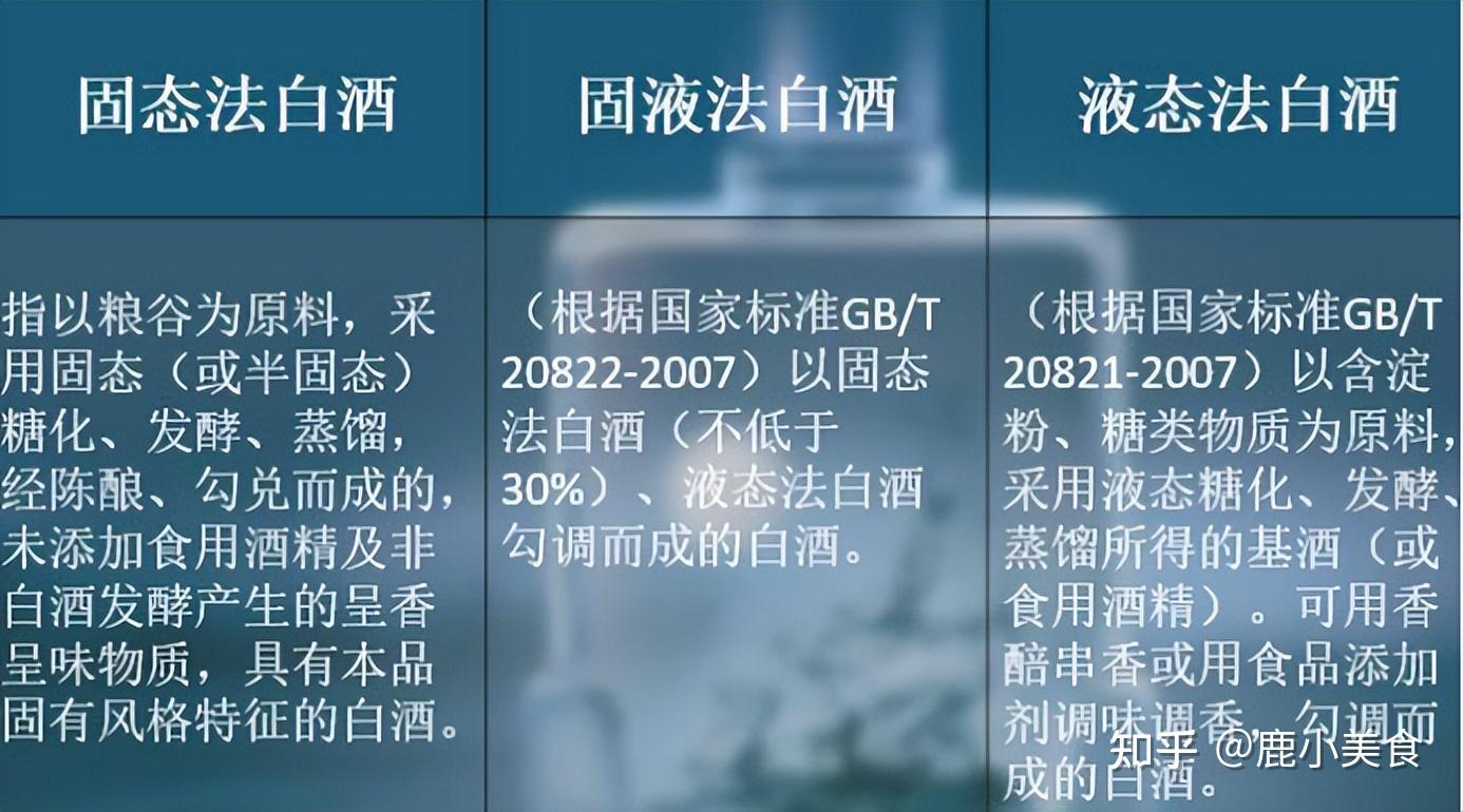 第一,按照发酵方法分类,白酒可分为固态法,液态法,固液法三类其实