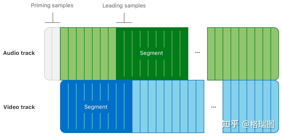 HLS0004为 HLS 准备音频 知乎