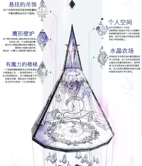 【hp授权翻译转载】华裔哈迷设计的拉文克劳公共休息室