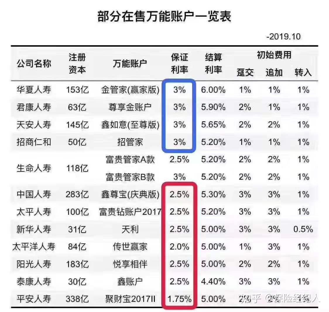 保險公司業務員所說的