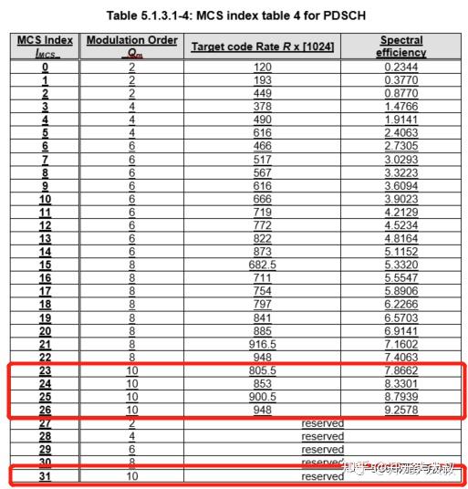  2022 40 nr 1024qam r17 