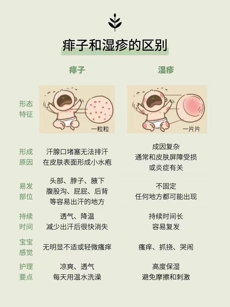 一张图看懂痱子和湿疹的区别 ️马上就分清 - 知乎
