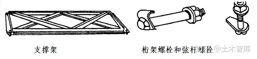 桥梁支架设计计算，不会的戳进来！ - 知乎