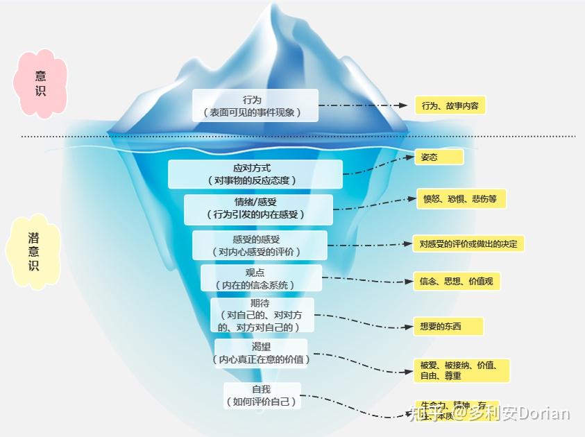 科洛弗悖论解析图片