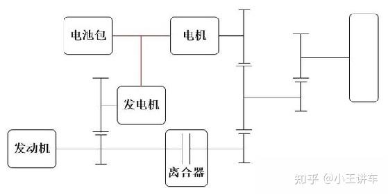 比亚迪dmi工作原理图图片