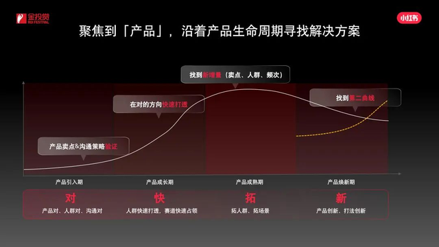 種草做得好,絕大多數品牌在營銷的後鏈路環節,無論是線上電商還是線下