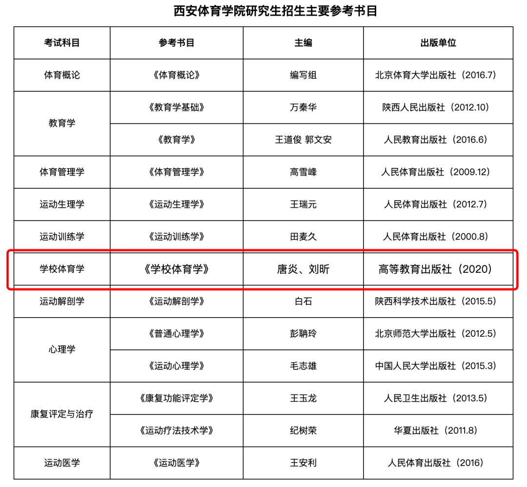 23體育考研西安體育學院考研指南