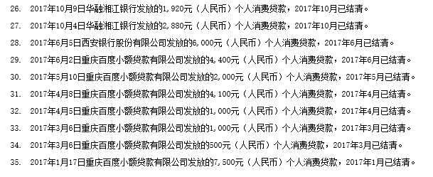 在螞蟻借唄上借款會記入徵信系統嗎