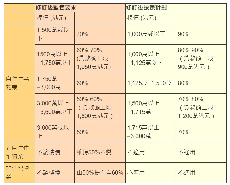 内地人如何来香港买房攻略!附购房成本计算 - 知乎