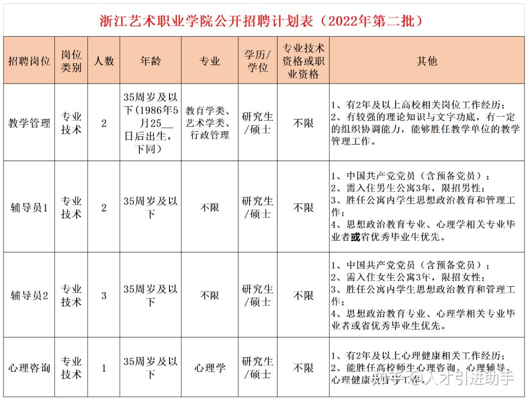 浙江杭州浙江艺术职业学院招聘非教学岗人员8人公告