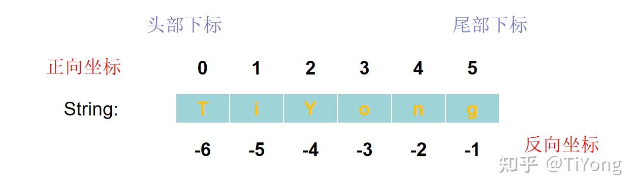 Python字符串操作及方法详解!一篇就搞定! - 知乎