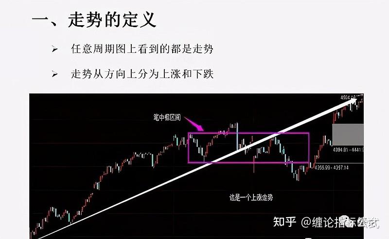 缠论中枢走势类型级别背驰的判定方法缠论指标