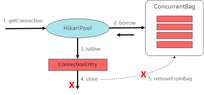 MySQL 連線為什麼掛死了？