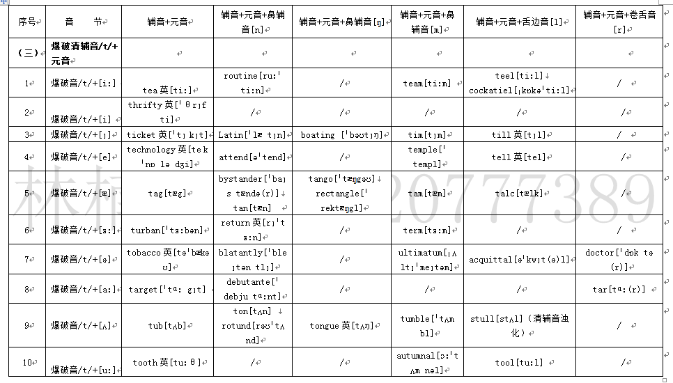 三十的英语正确发音 v2-0c9860e1fa4d9f9f64bbf1599db4f0e0_r.jpg