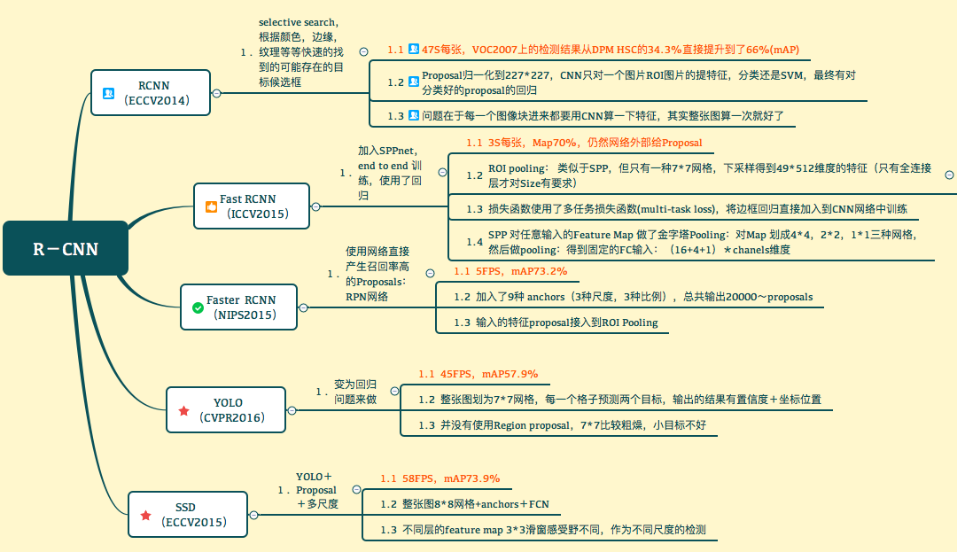 基于R软件GDP的ARIMA模型_建筑模型(3)