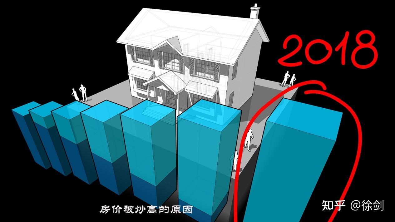 今日法律问答·恶意串通行为:房价从160万降到39万是否可不还房贷 - 知乎