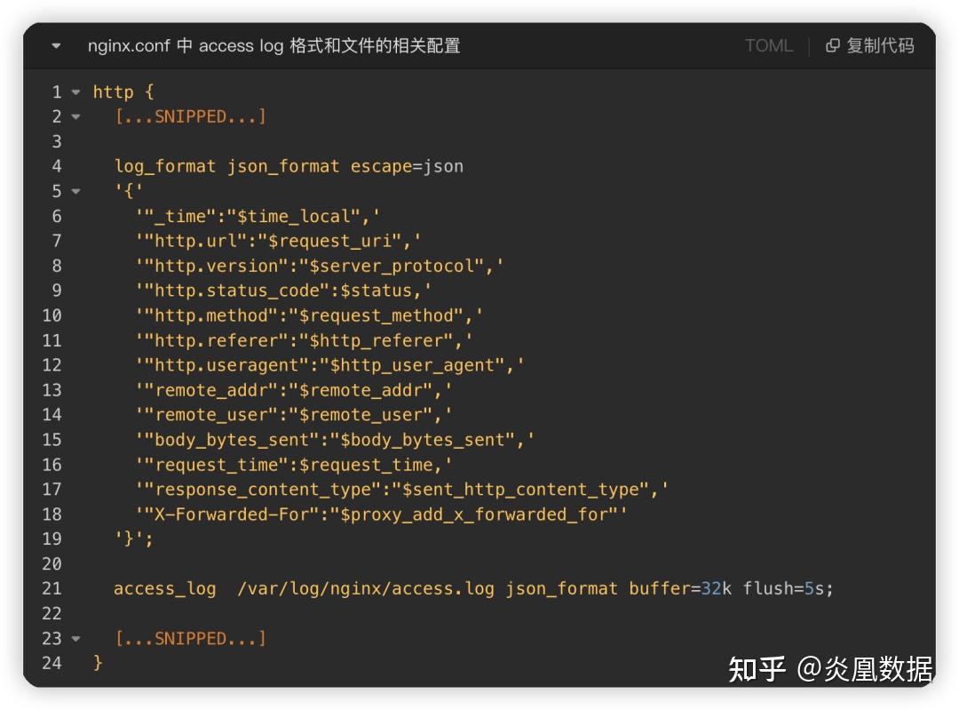IT运维：使用数据分析平台监控 Nginx 服务 - 知乎
