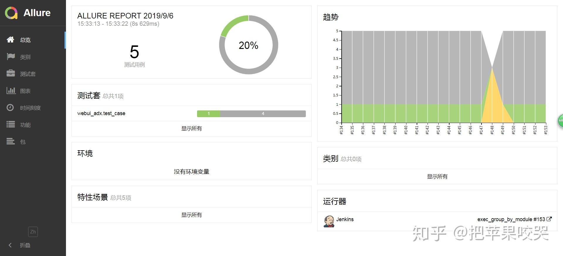 pythonweb小开发其实就是把后端处理的数据在页面上给你展示出来