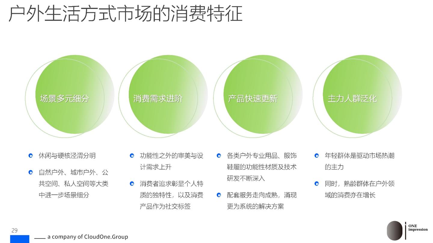 2024“户外生活方式”时代已来,趋势与机遇洞察报告 - 知乎