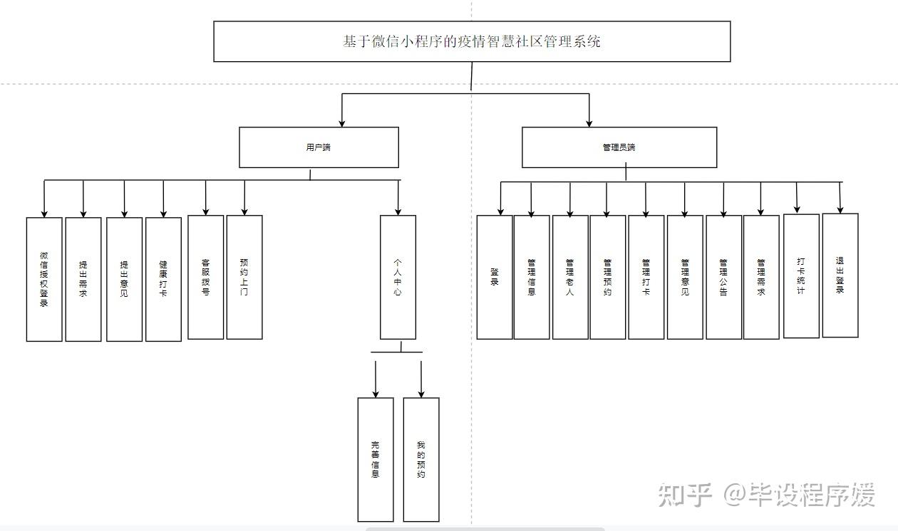 计算机毕业设计之疫情智慧社区管理系统
