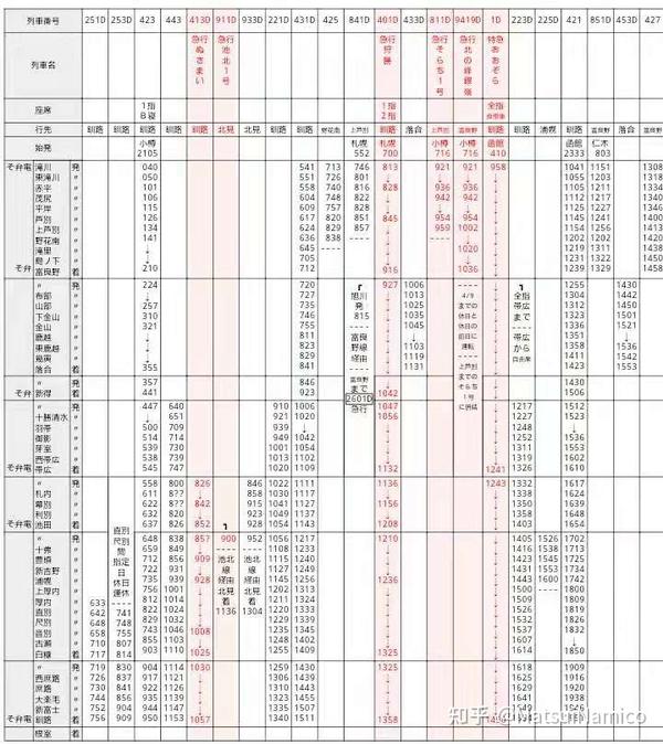 搬运】昭和42年3月1日北海道国铁全线路时刻表- 知乎