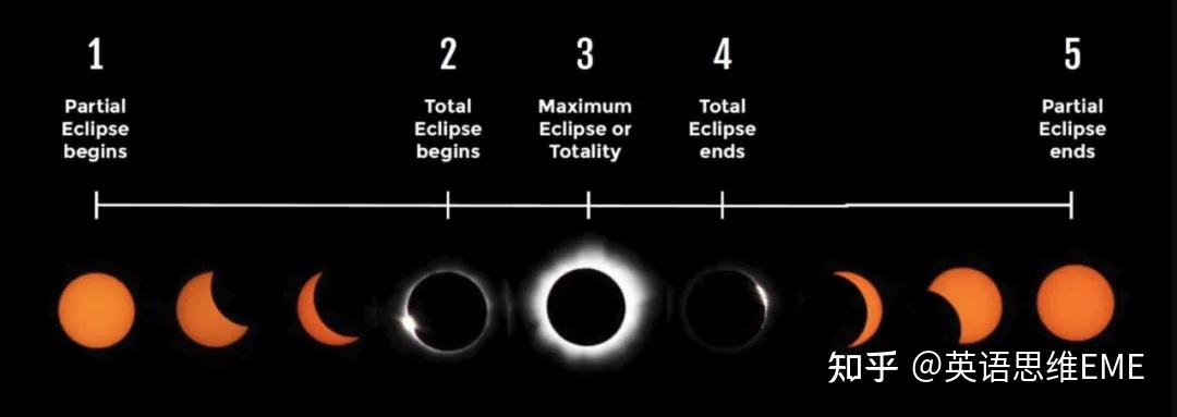 Full, total, complete之间的联系与差异 - 知乎