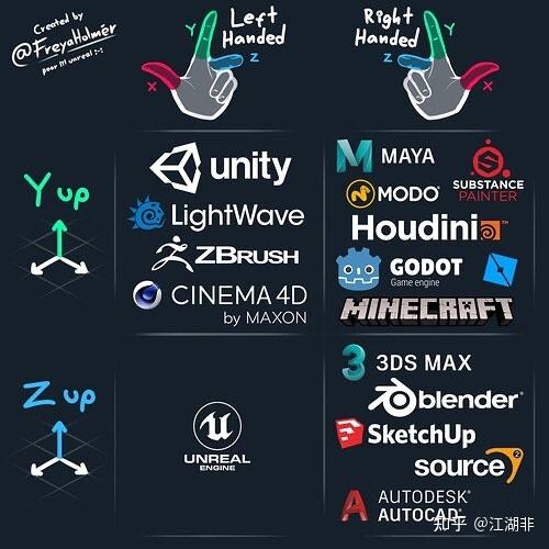 UE小知识 - 知乎