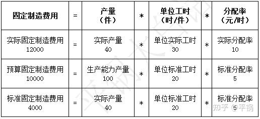 如何通俗易懂的理解"二因素分析法"和"三因素分析法"?大白话来了