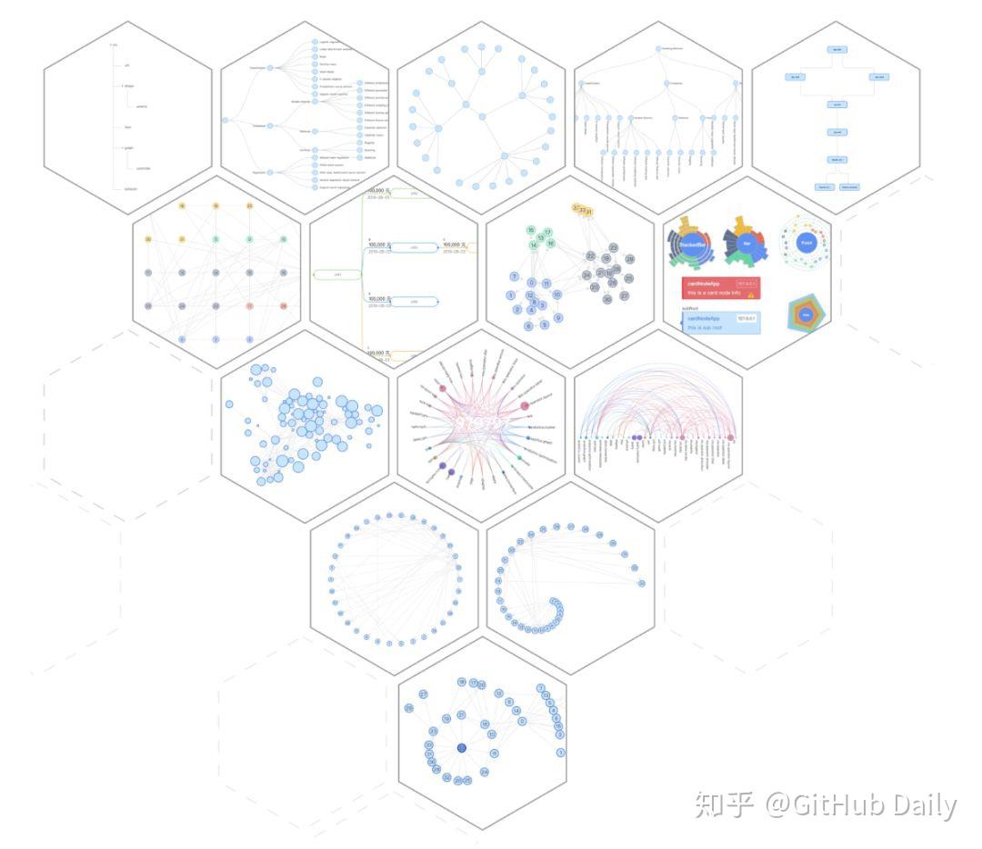 我最近在 GitHub 上发现的几个好项目 - 知乎