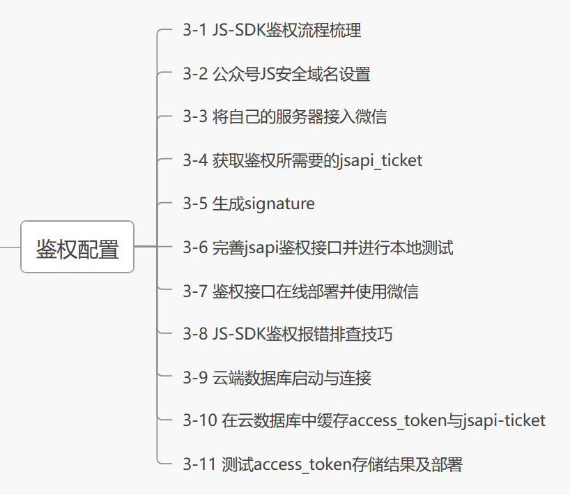 2022最新全套前端学习路线图(附资源)20 2022最新全套前端学习路线图(附资源)
