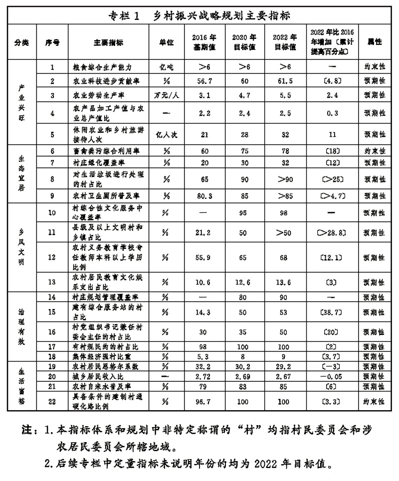 国家要实行合村并镇了?对农民将产生哪些影响?