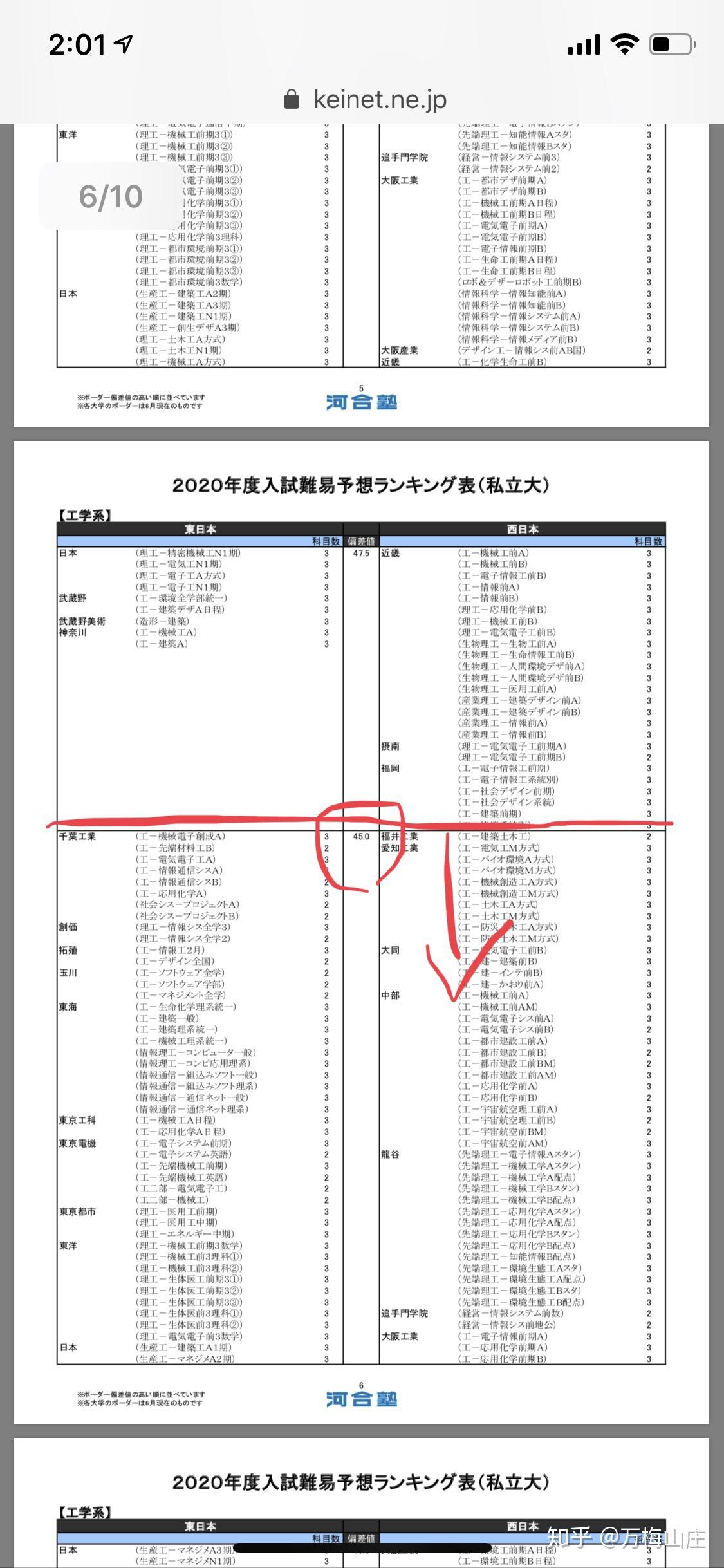 日本国公立大学排行 日本国公立大学名单 日本国公立大学排名 日本国公立大学学费