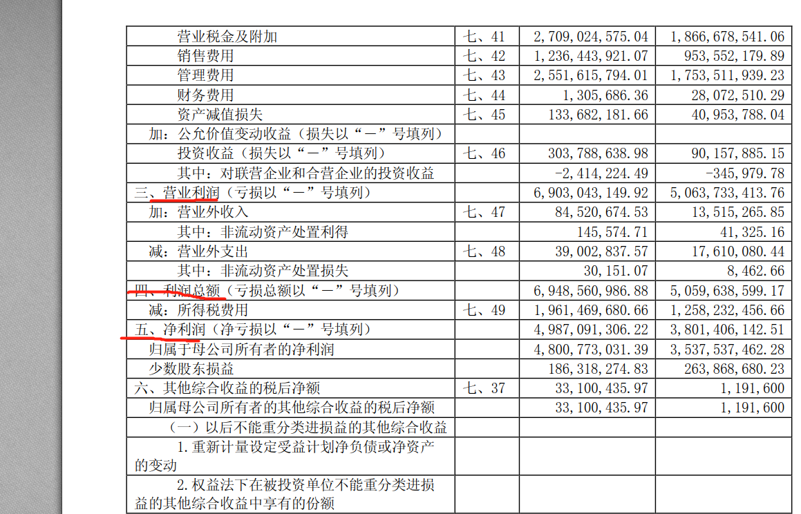 请问营业利润，利润总额和净利润的区别在哪里？ - 知乎