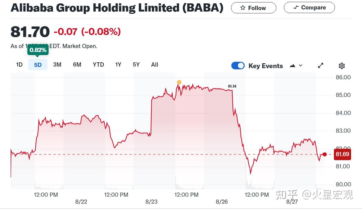 拼多多暴跌3成，是消费升级到消费降级再到消费躺平的强烈信号- 知乎