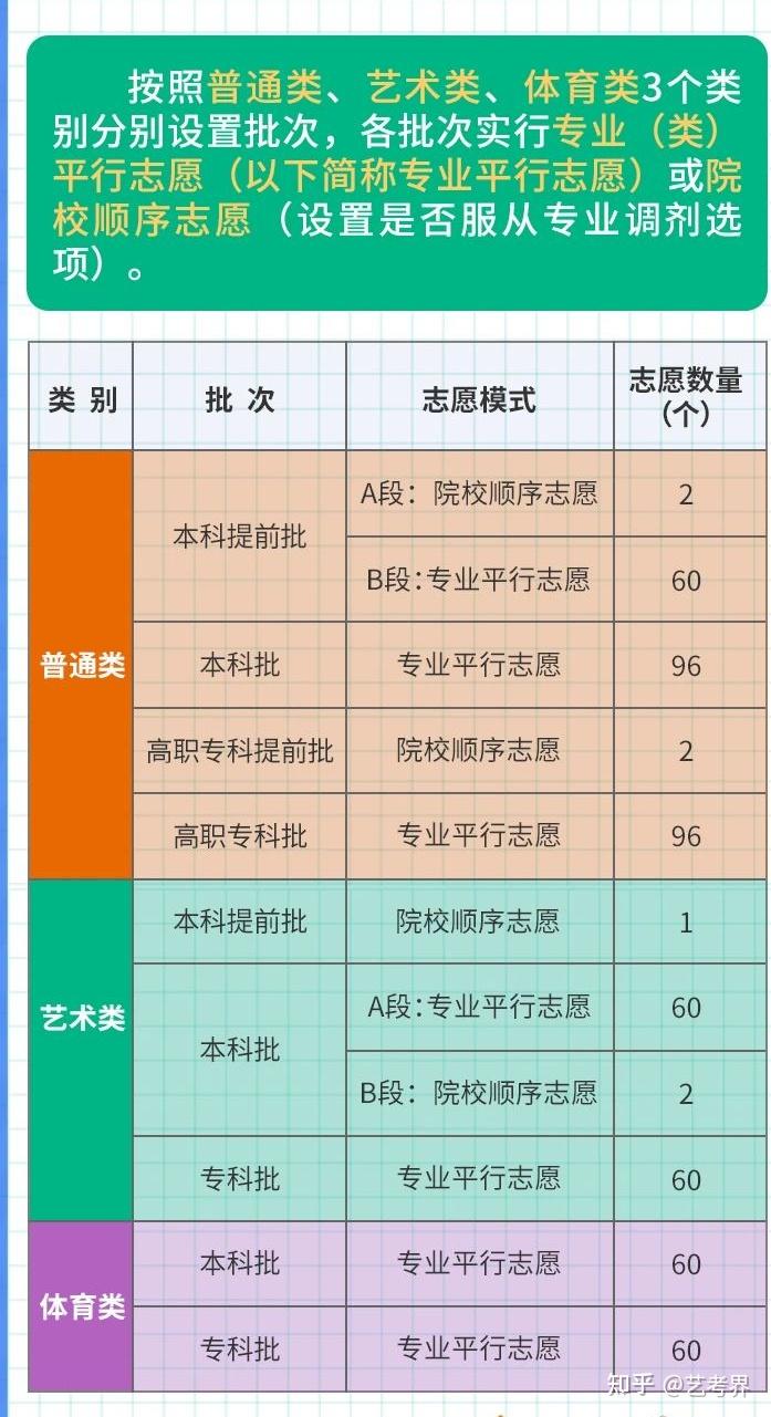 山東專科填報(bào)志愿時間_2021?？铺顖?bào)志愿時間山東_專科生志愿填報(bào)時間山東