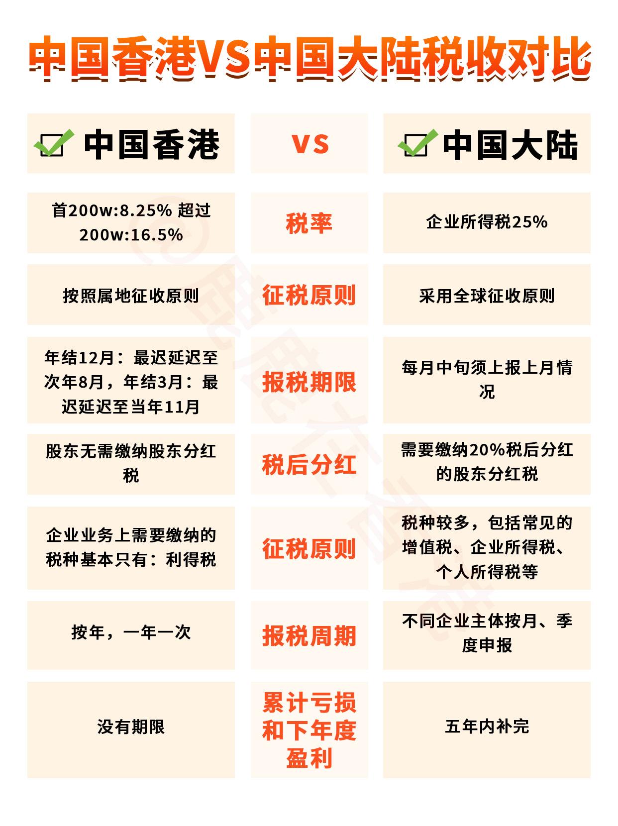 注册香港公司收外币，香港本土银行开户，无需赴港面签！ - 知乎