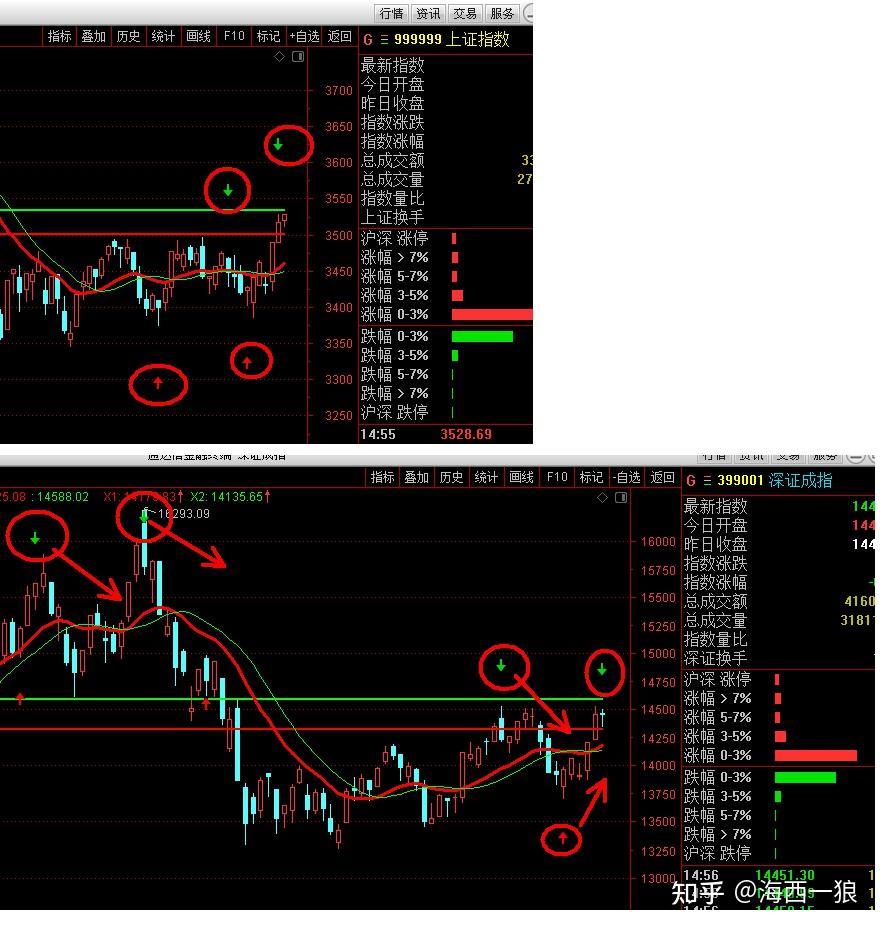 挖掘低估品种高低切换