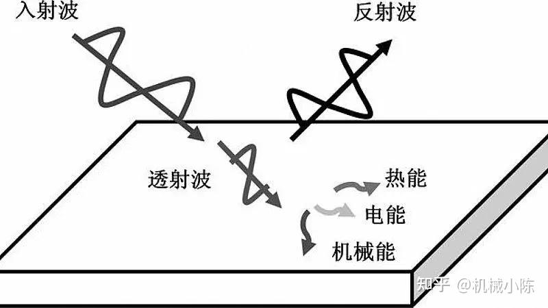 什么是吸波材料?有什么作用? - 知乎