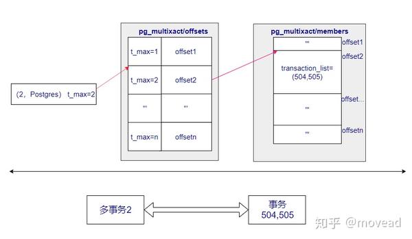 postgresql