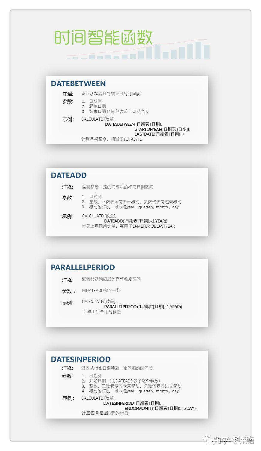 掌握时间智能函数，同比环比各种比，轻松搞定！ - 知乎