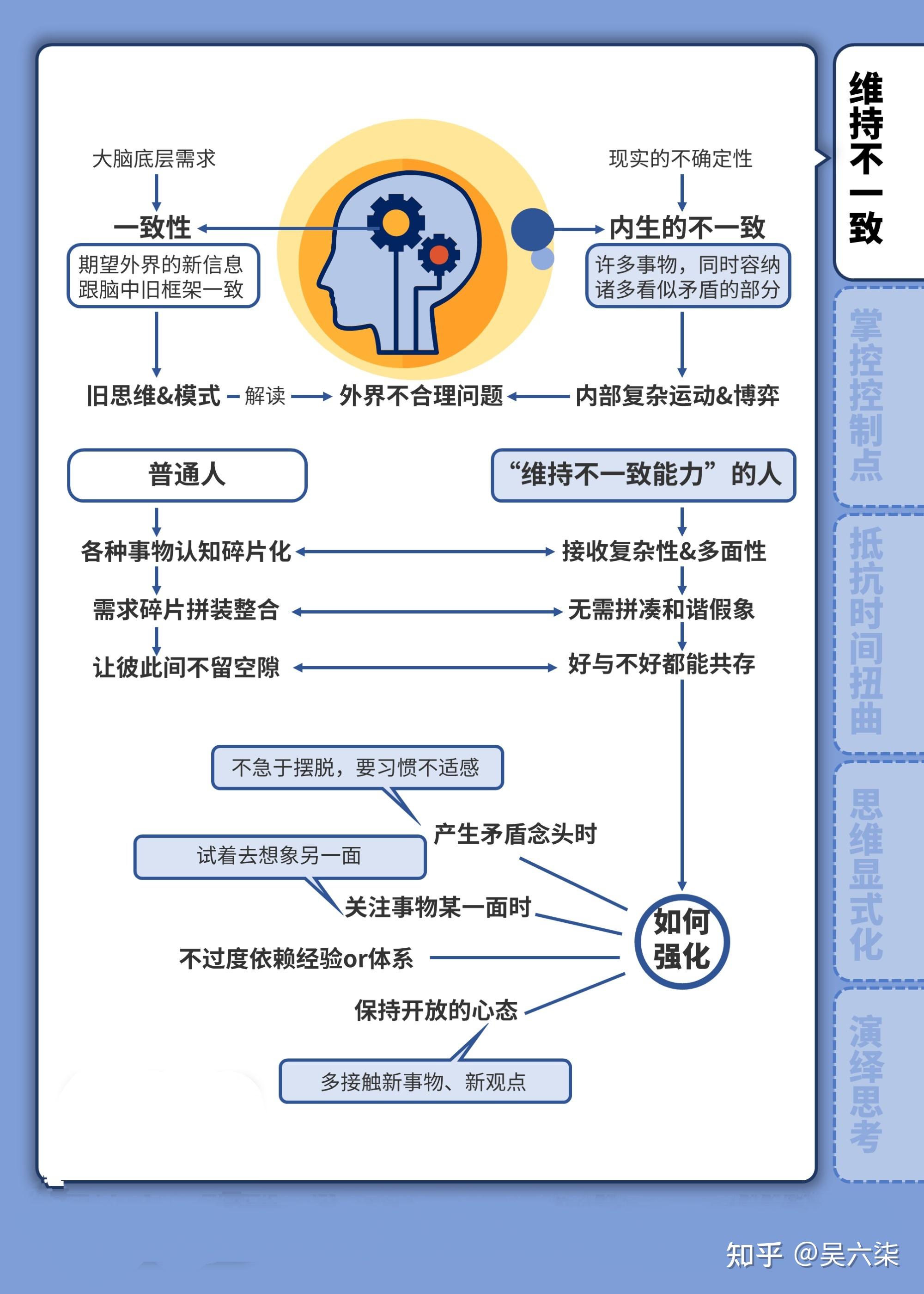 能力提升知识卡片:掌握这5种小众能力,帮我们更好地成长