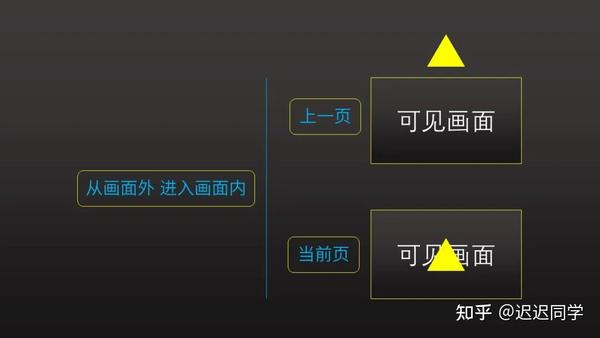 ppt所有幻灯片切换效果设置